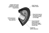 BSD Jersey Barrier Hub Guard